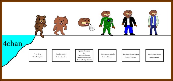 4chan evolution